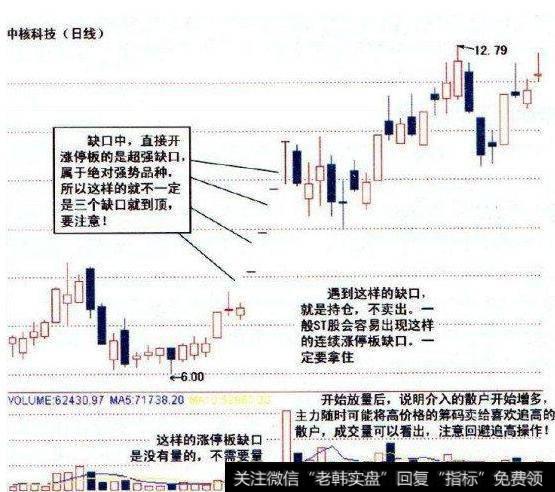 如何通过“跳空缺口形态”寻找买卖点？