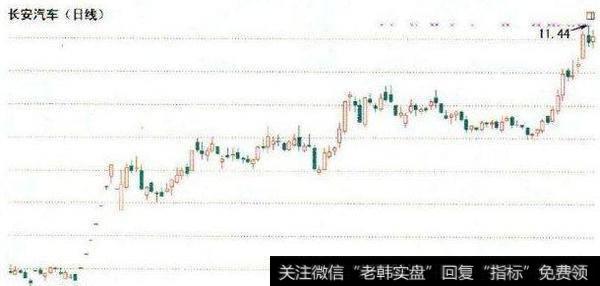如何通过“跳空缺口形态”寻找买卖点?