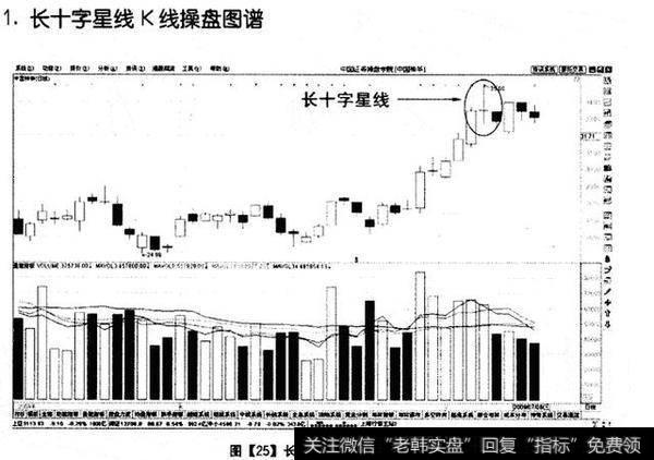 如何通过“跳空缺口形态”寻找买卖点？