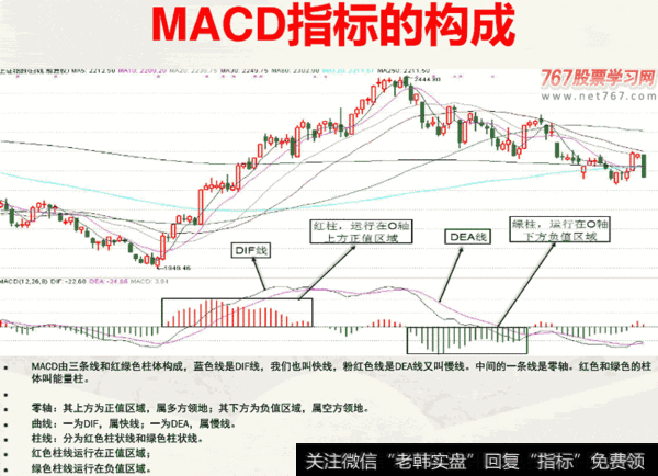 如何应用MACD指标应用原则？