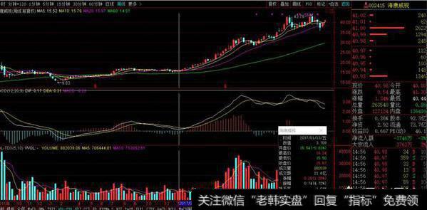 今年蓝筹股白马股基本都在高位了，怎么操作更稳健同时盈利能保证15%？