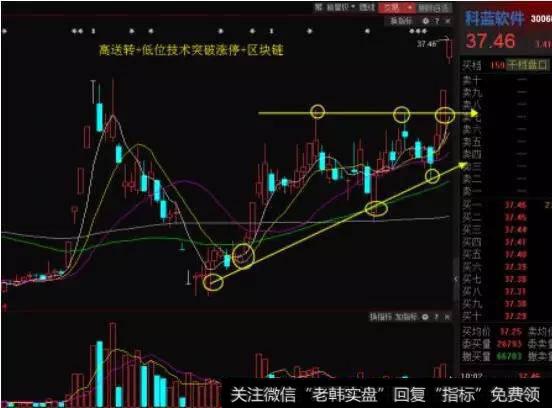 次新股历来都是黑马集中地,怎么从次新股里挖掘出真正黑马股？