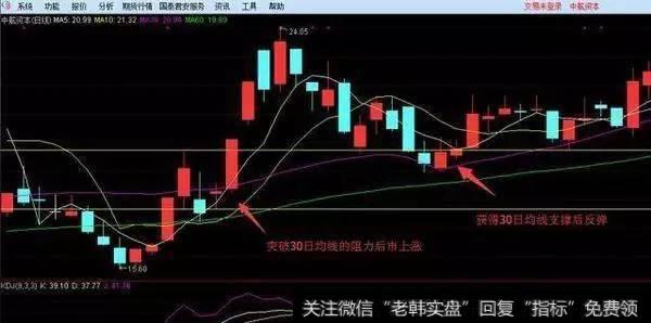 用短线能准确判断买卖点吗？