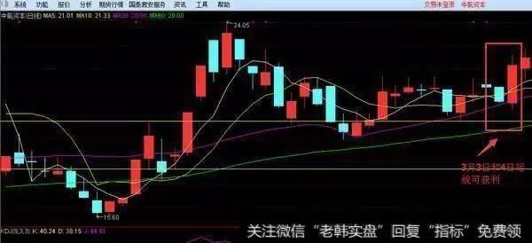 用短线能准确判断买卖点吗？