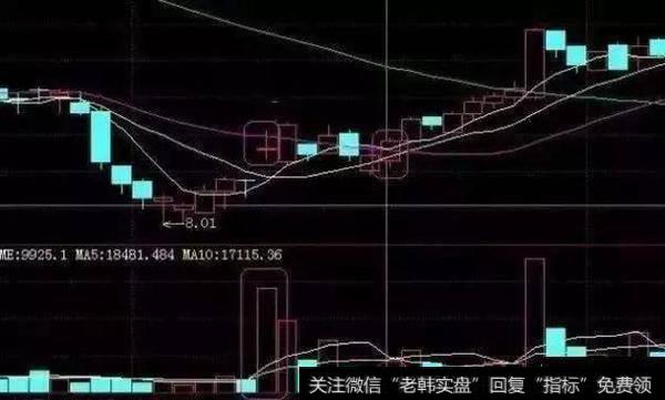 用短线能准确判断买卖点吗？