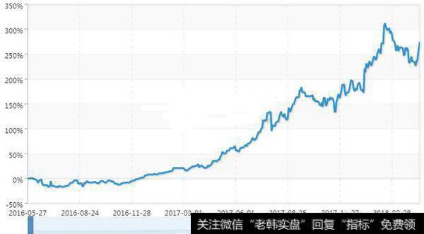 期货如何进行日内波段操作？