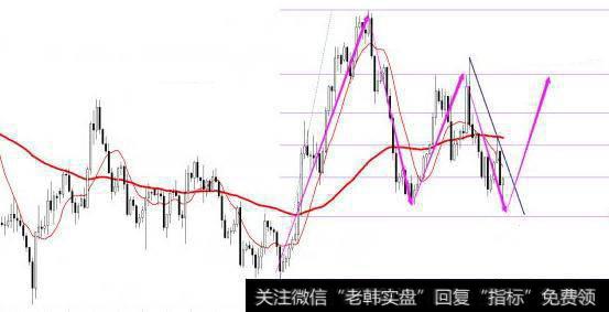 期货如何进行日内波段操作？