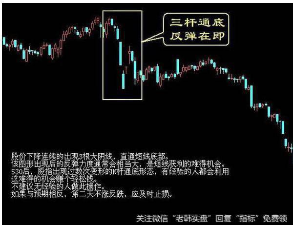 炒股到底简不简单？