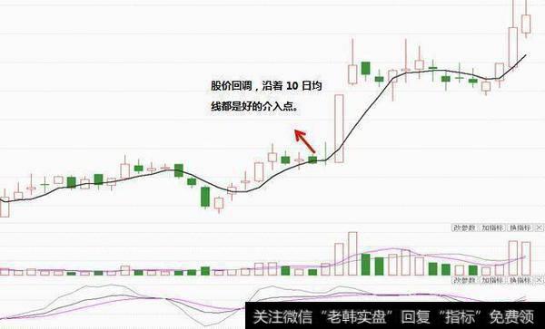 散户用什么方法可以准确把握股票买卖点？