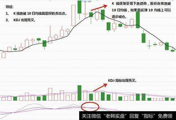 散户用什么方法可以准确把握股票买卖点？