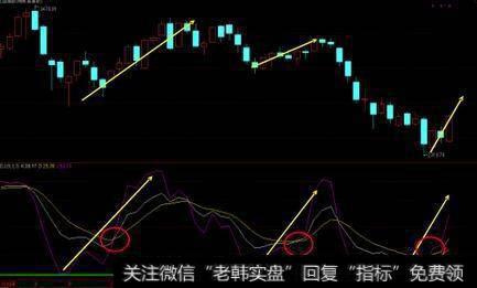 散户用什么方法可以准确把握股票买卖点？