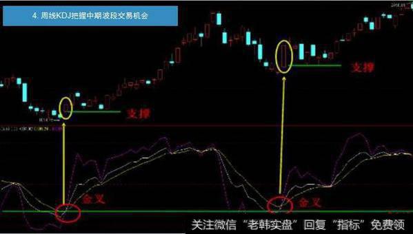 散户用什么方法可以准确把握股票买卖点？