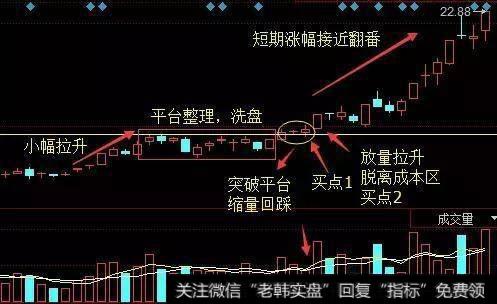 散户要如何去把握主升浪的个股？成功率高吗？