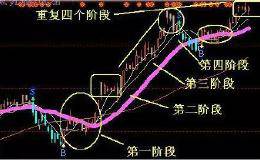 散户要如何去把握主升浪的个股？成功率高吗？