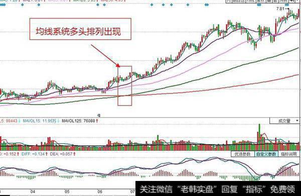 股票总是买卖点有问题怎么办，有什么办法可以把亏损转变为盈利？