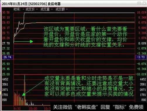 怎么精准把握股市买卖点？