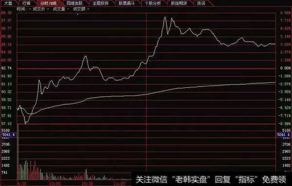 怎么精准把握股市买卖点？