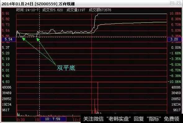 怎么精准把握股市买卖点？