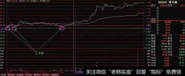 怎么精准把握股市买卖点？