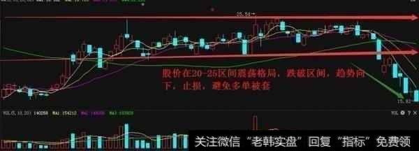 止损有什么法则与技巧？