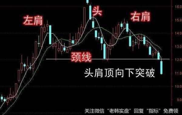 止损有什么法则与技巧？