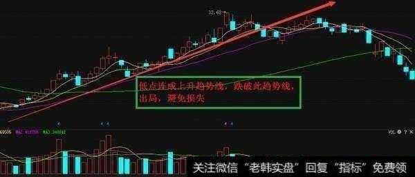 止损有什么法则与技巧？