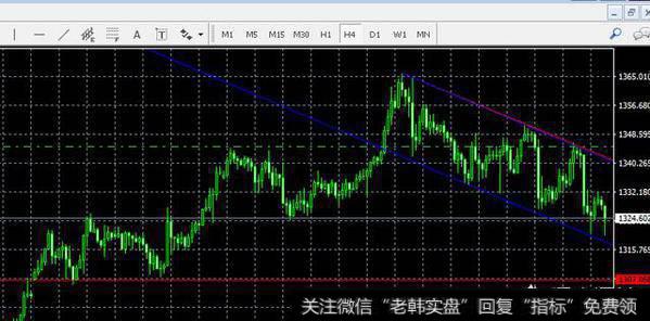 黄金投资止损点位是如何进行确定的?