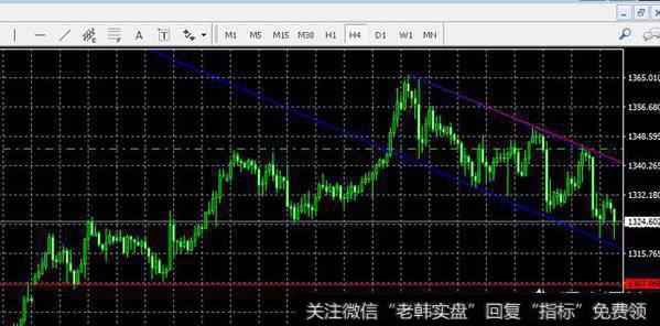 黄金投资止损点位是如何进行确定的？