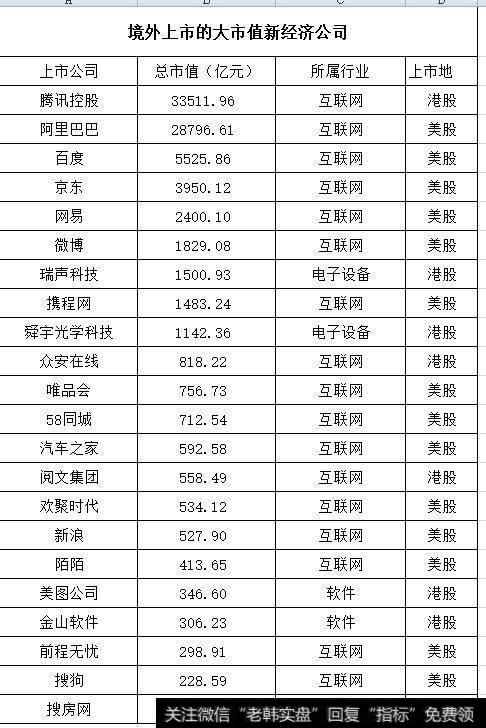 腾讯阿里百度等计划回归A股，相当于将增加15万亿元左右新股上市，为什么<a href='/scdx/212271.html'>沪深指数</a>不跌？