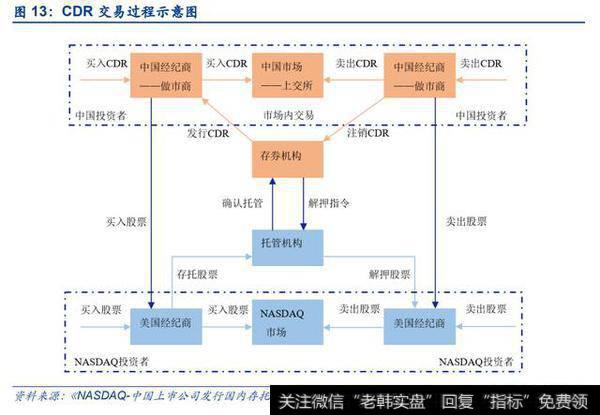 腾讯阿里百度等计划回归A股，相当于将增加15万亿元左右新股上市，为什么沪深指数不跌？