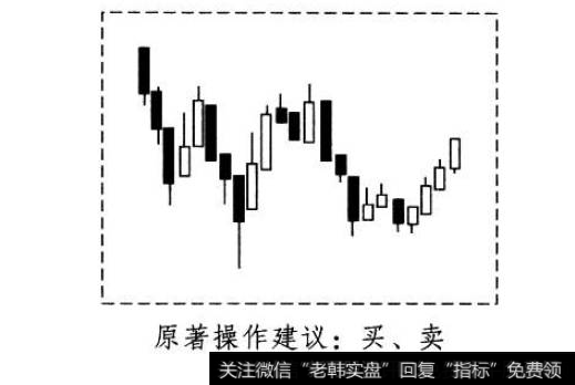 三兵形态