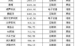 腾讯阿里百度等计划回归A股，相当于将增加15万亿元左右新股上市，为什么沪深指数不跌？