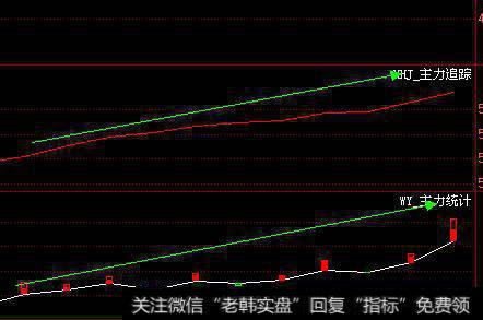 散户怎么去分析主力行为？