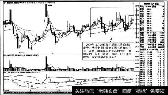 三兵的K线走势