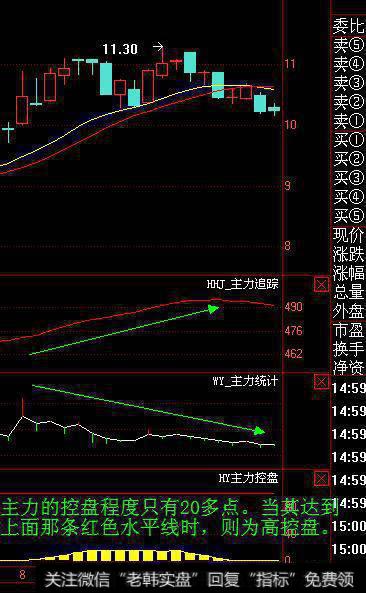 散户怎么去分析主力行为？