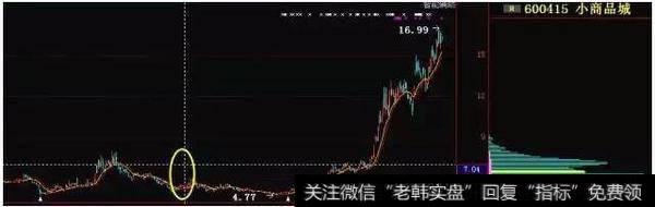 如何了解<a href='/chouma/102636.html'>筹码分布技巧</a>，精准把握到买卖点？