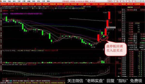 实战图解,如何抓涨停股?
