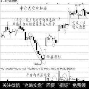 实战图解,如何抓涨停股?