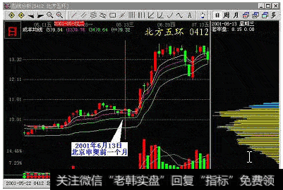 市场抛压增强，如何通过筹码分布情况来判断市场走势？
