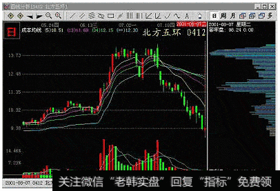市场抛压增强，如何通过筹码分布情况来判断市场走势？