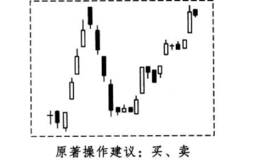 酒田战法之三空买卖法