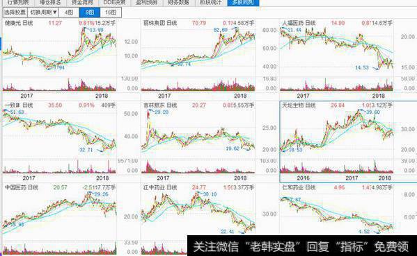 股市医药行业后期将会是怎样的走势？