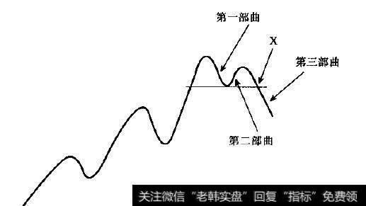 “收缩形”反转牛转熊三部曲