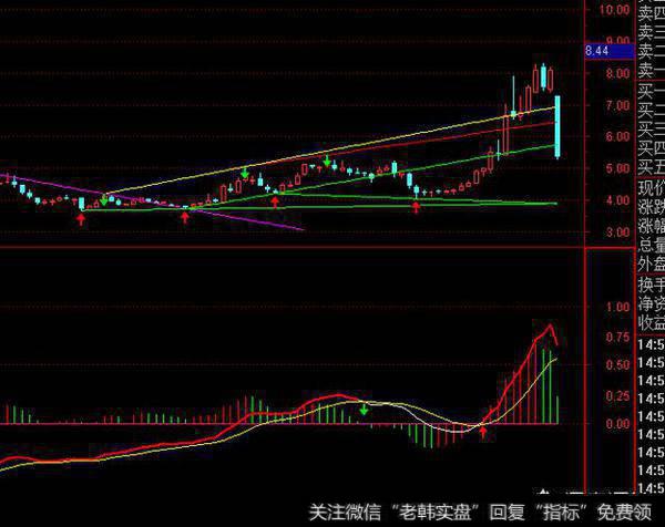 假如中国铝业没有任性停盘，股民还会亏百分之三十多吗？