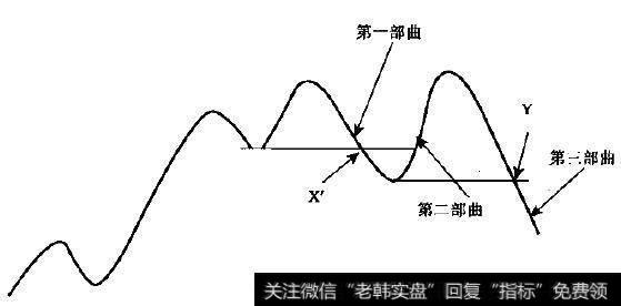 “扩散形”反转牛转熊三部曲