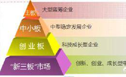 主板、中小板、创业板、新三板的区别是什么？