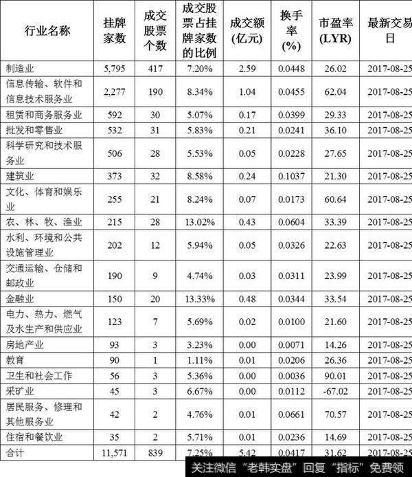 怎样投资新三板？