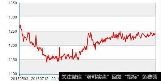 怎样投资新三板？