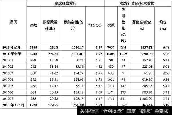 怎样投资新三板？