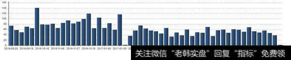 怎样投资新三板？